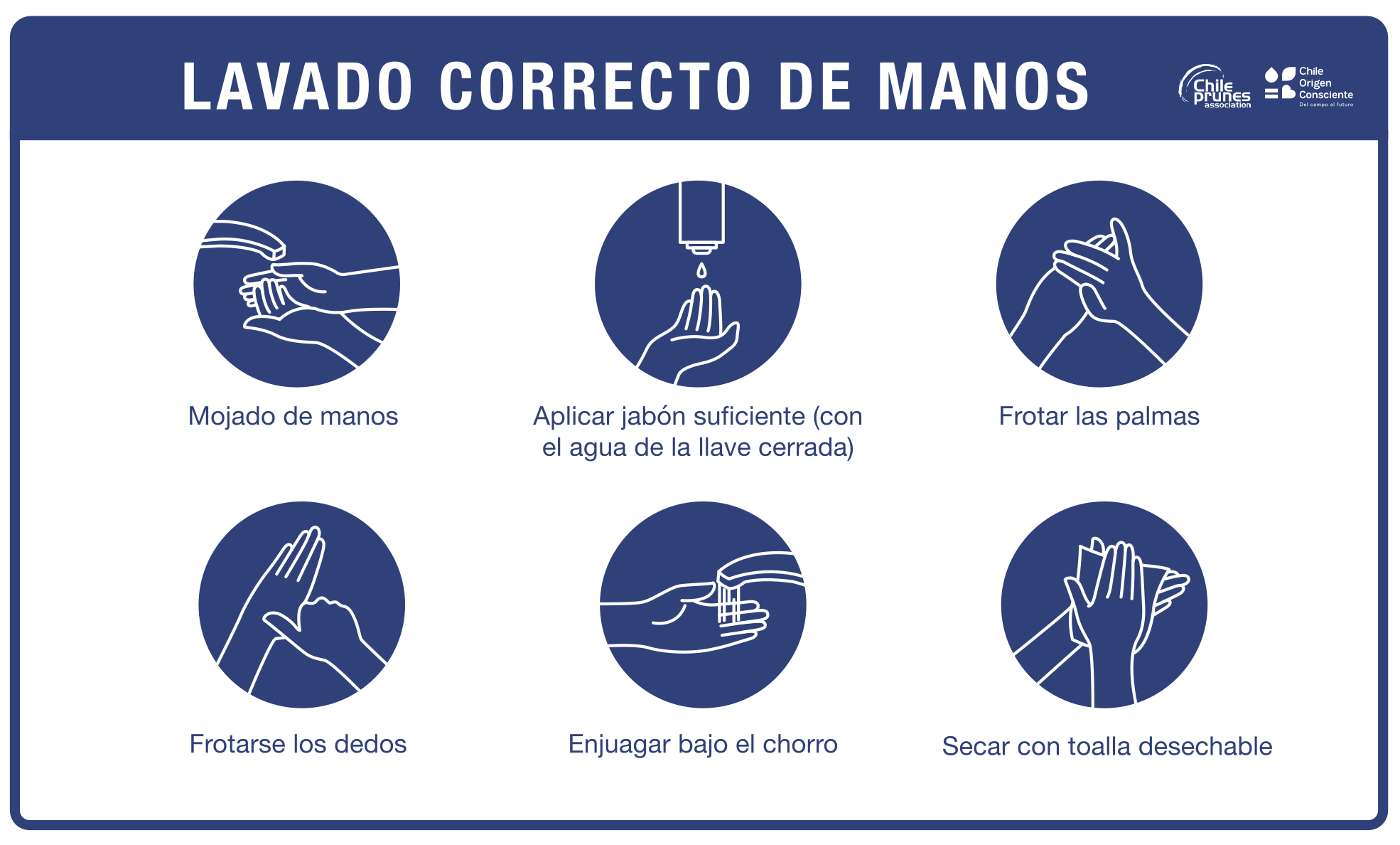 Señalética: Lavado correcto de manos